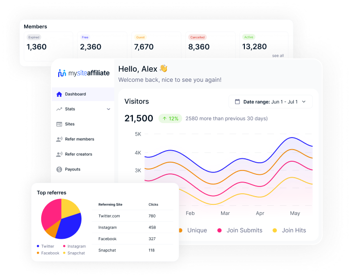 Fully integrated affiliate system