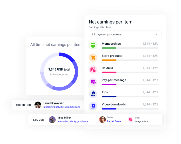 Transaction & payout reports
