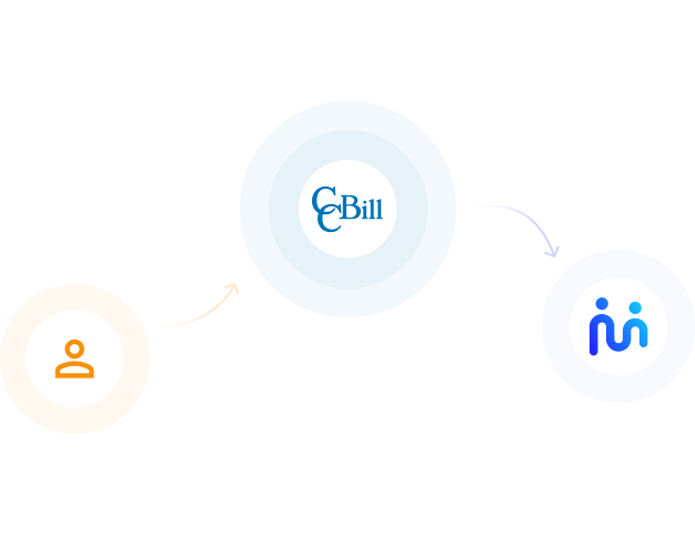 Use your own payment processor